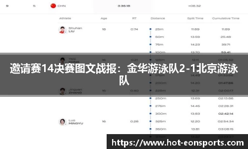 邀请赛14决赛图文战报：金华游泳队2-1北京游泳队